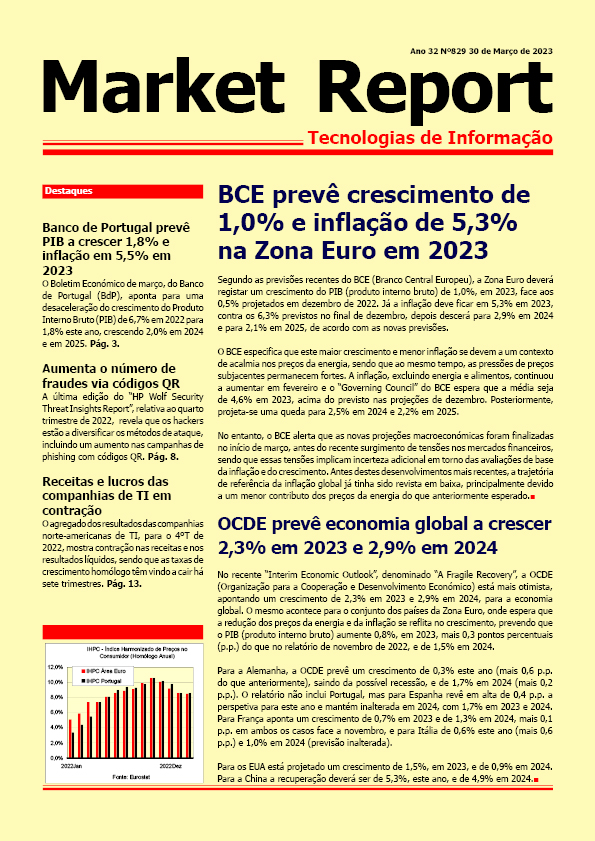 Market Report