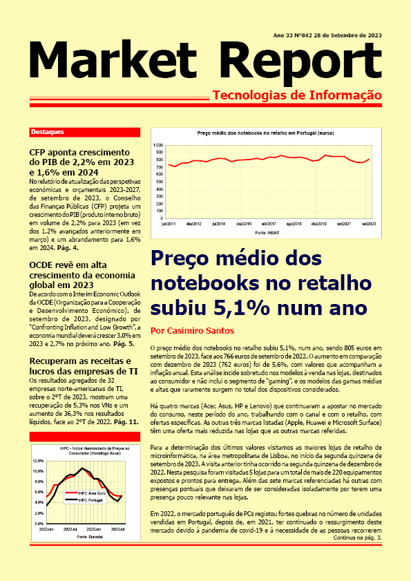 Market Report