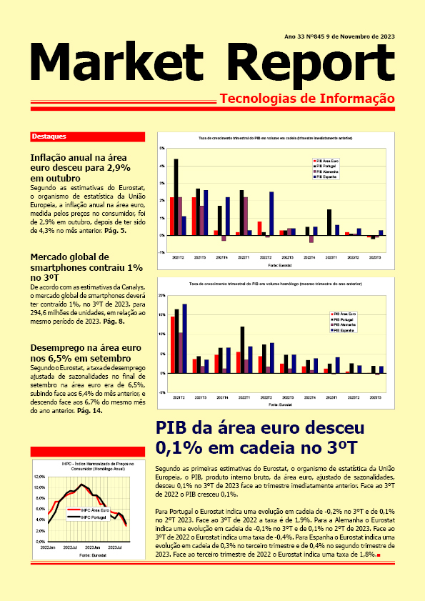 Market Report